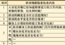 全过程全方位排查