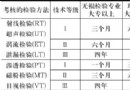 国家环境保护总局国防科学技术工业委员会    令