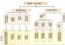 核研究中加强危化品管理