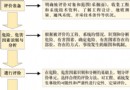 “三软”突出煤层瓦斯治理技术与应用