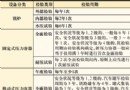 特种设备安全知识系列问答(11)特种设备使用安全监察制度(下)