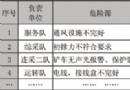 实施煤矿风险预控管理