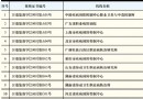 铟职业病案凸显政策疏漏