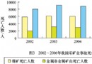 美国采矿业的安全生产