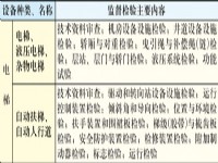 特种设备安全知识系列问答(13)