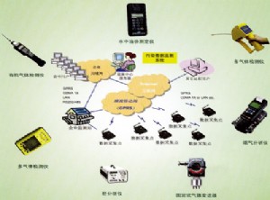 加强安全科技基础建设
