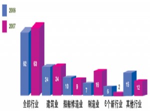 环球职业安全健康动态