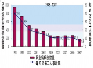 用伙伴关系促安全文化
