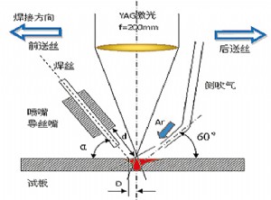 “望闻问切”保煤气动火安全