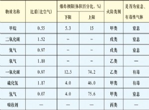 垃圾填埋场安全不可轻视
