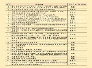 “超常规”措施抓建筑安全
