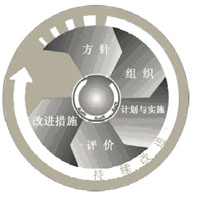 ILO的安全文化观——国际劳工组织职业安全卫生全球战略