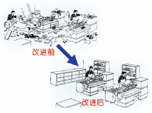 提高小企业安全健康水平——“WISE培训计划”在中国的实际应用
