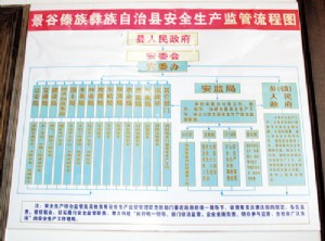 完善规范制度