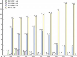 应用体系 改善管理