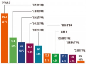 环球职业安全健康动态