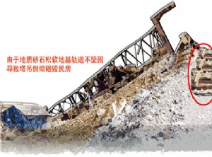 地基松软 塔机倒塌