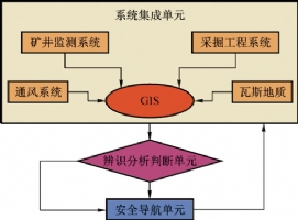 攻克“三软”防治瓦斯关