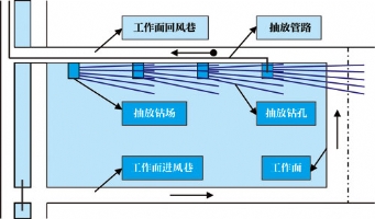 技术攻关 消除“突出”