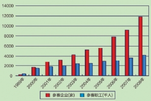 “安康杯”竞赛创新载体