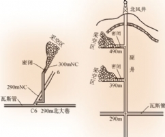 探索矿井瓦斯治理之策