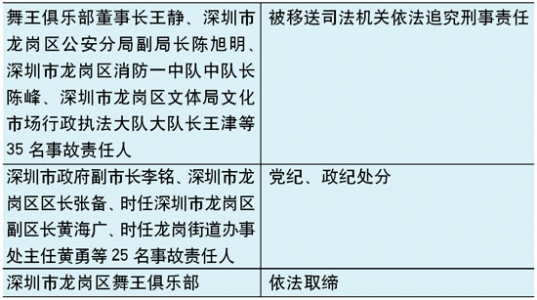 国务院严肃处理3起特别重大生产安全事故
