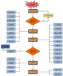 中国海油应急指挥中心建设