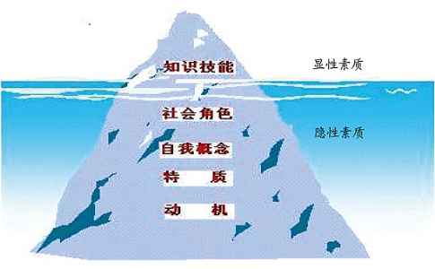 应用心理疏导完善安全管理
