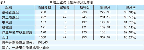 建设安全标准化的“歼击机摇篮”