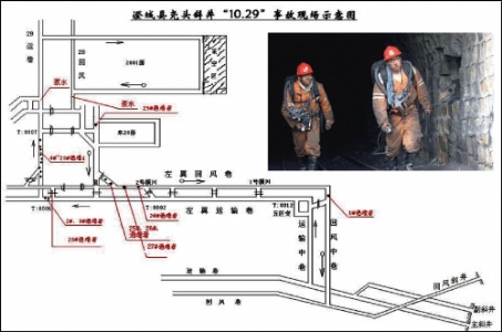一起瓦斯爆炸事故的安全救援