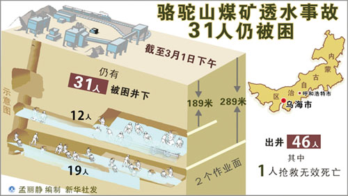 要闻