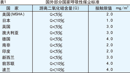 《作业场所空气呼吸性煤尘接触浓度管理标准》解读