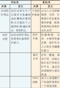 《个体防护装备选用规范》新旧版的异同