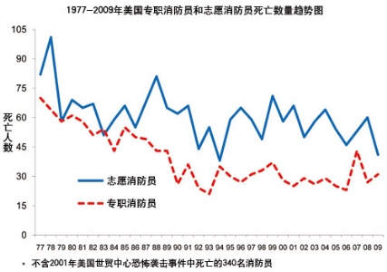 环球职业安全健康动态