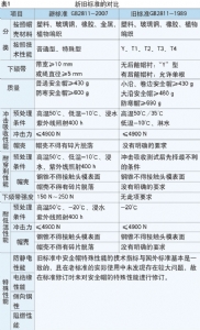 正确执行安全帽新标准