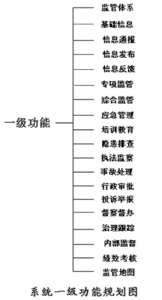 安全生产网格化监管方法