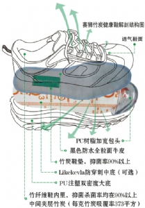 提供更新更实用的防护产品