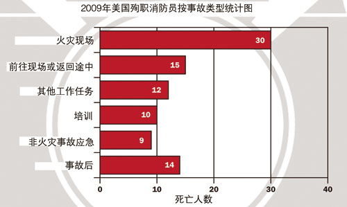 环球职业安全健康动态