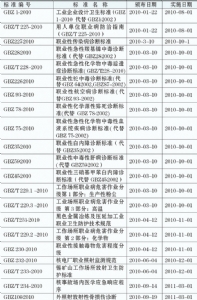 2010年出台的法律法规标准