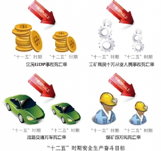 从数字看安全生产成绩和目标