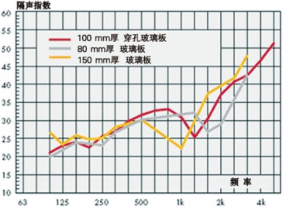 汽车冲压生产线的噪声控制