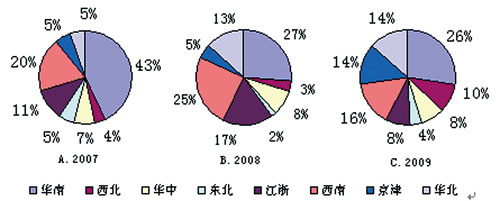 第一讲 我国安全工程专业高等教育现状及发展(中)