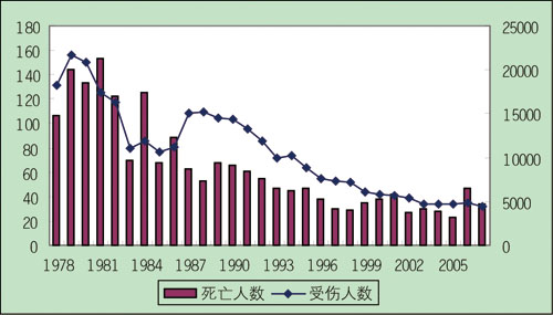美国煤矿的安全监管与典型事故(1)