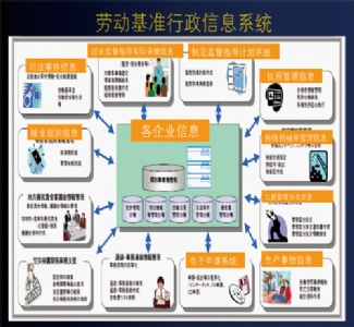 借鉴日本计划性安全监督方法