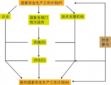 安全生产长效机制中外对比