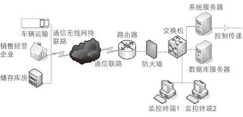 用物联网技术解决安全生产监管难题