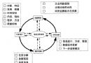 分级安全生产监察的探讨