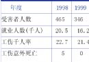 澳门建筑业职业安全健康管理
