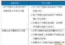 台湾中小企业化学工厂培训一览