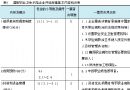 国家职业卫生示范企业评选标准解读